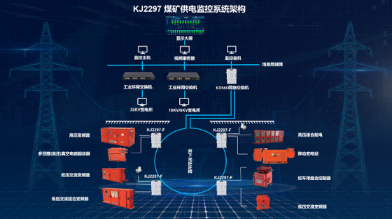 黑龍江KJ2297煤礦供電監(jiān)控系統(tǒng)