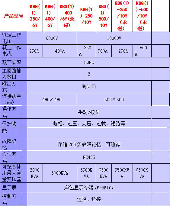 礦用隔爆型移動變電站